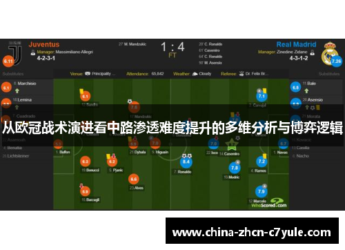 从欧冠战术演进看中路渗透难度提升的多维分析与博弈逻辑