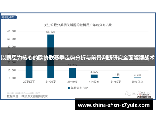 以凯恩为核心的欧协联赛季走势分析与前景判断研究全面解读战术