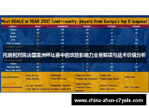 托纳利对阵法国美洲杯比赛中的攻防影响力全景解读与战术价值分析